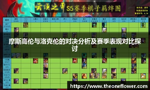 摩斯高伦与洛克伦的对决分析及赛季表现对比探讨